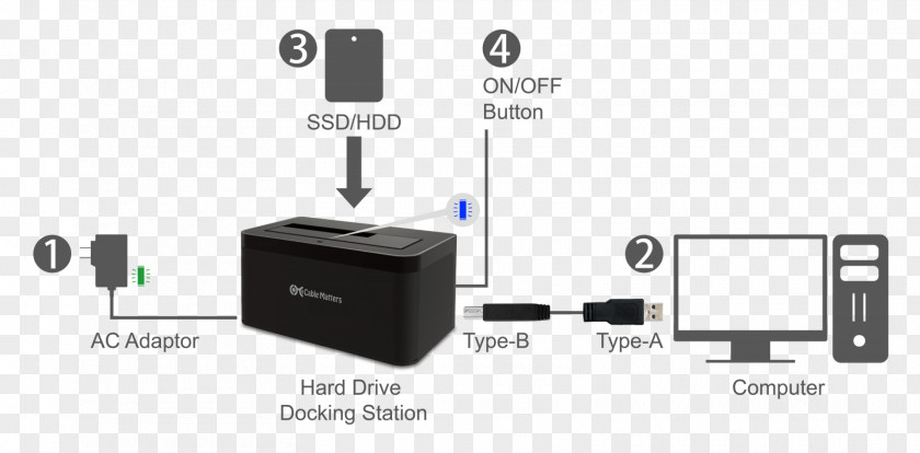 Hard Disk Drive Platter Adapter Drives USB Docking Station Solid-state PNG