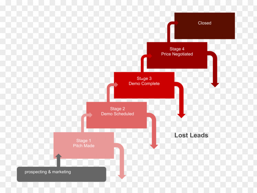 Sales Process Lead Generation Business-to-Business Service PNG