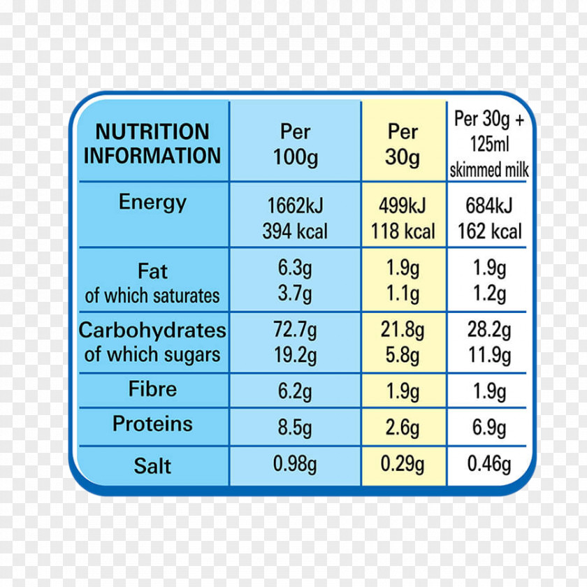 Nutrition Fact Breakfast Cereal Chocapic Fitness Nestlé Cookie Crisp PNG