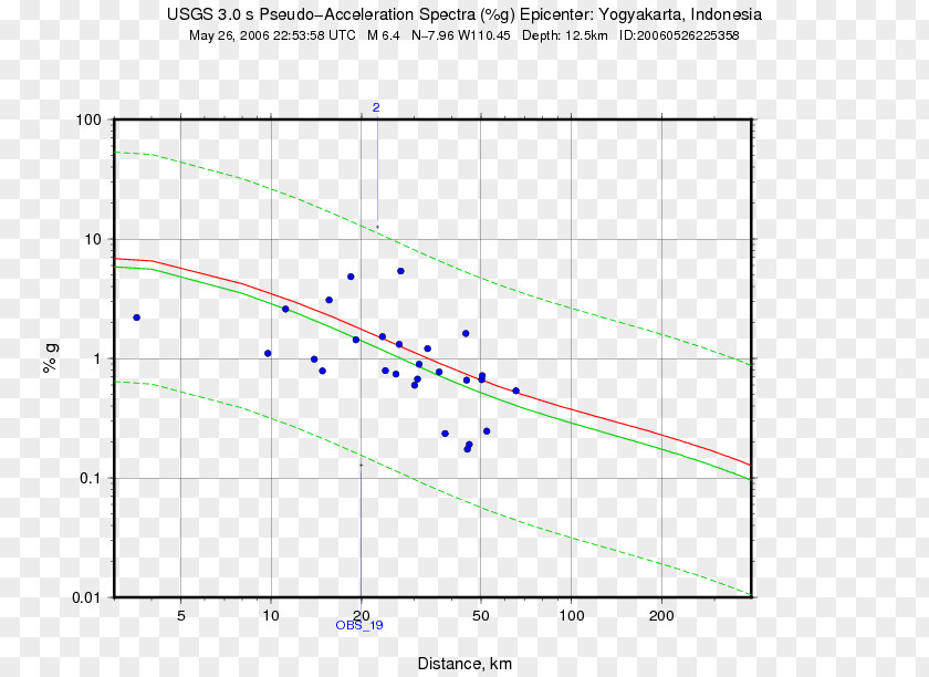 Indonesia Map System Plot Work Research Sistemas De Segundo Orden PNG