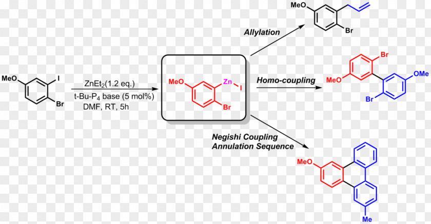 Mullup Diagram Organozinc Compound Chemical Reaction Chemistry Synthesis PNG