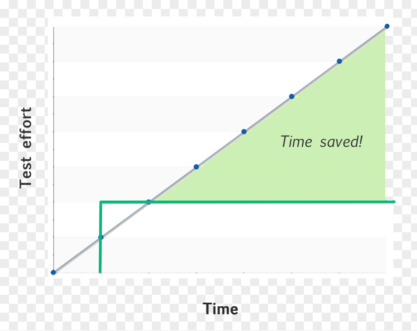 Line Point Angle Brand Product Design PNG