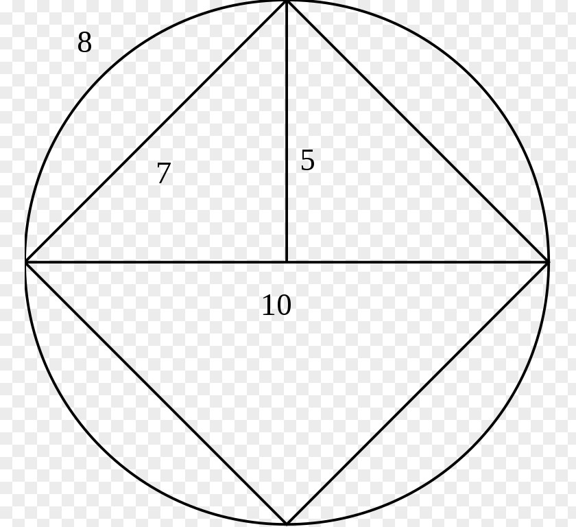Circle Angle Point Drawing /m/02csf PNG