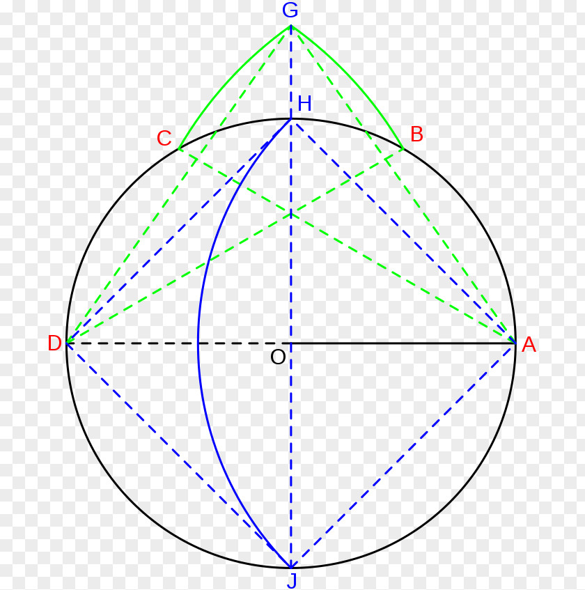 Circle La Geometria Del Compasso Geometry Radius PNG