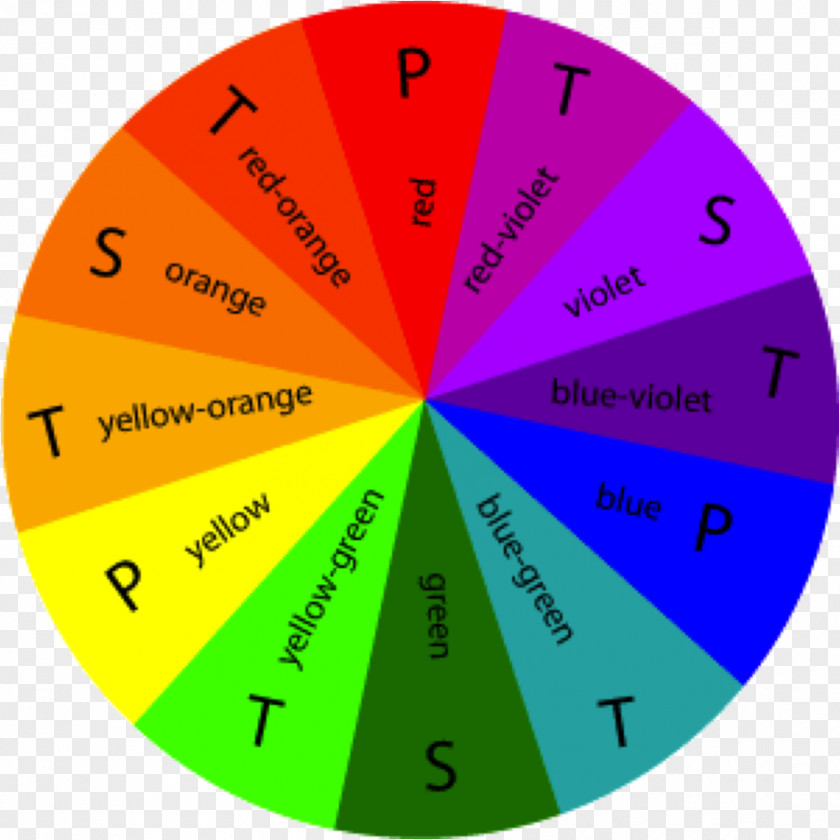 Lavender Watercolor Complementary Colors Color Wheel Scheme Tertiary PNG