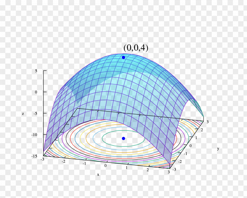 Mathematics Mathematical Optimization Problem Computer Science Algorithm PNG