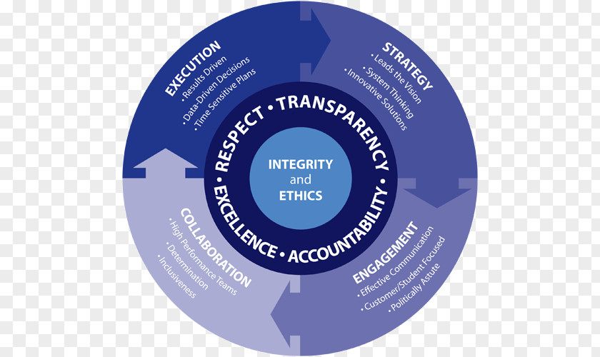 Guide To Becoming A Scholarly Practitioner In Stud Competence Human Resource Succession Planning Leadership PNG