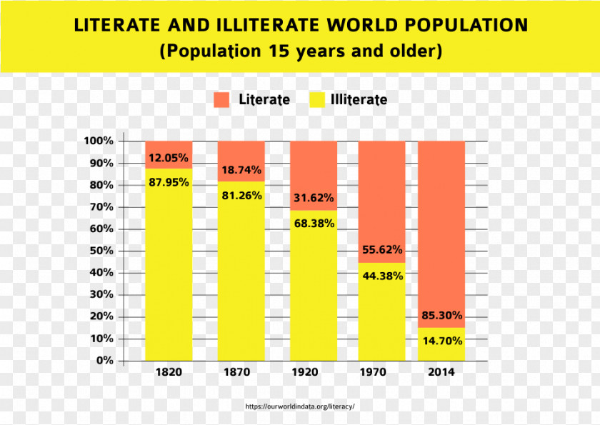 World Population Day Dollar General Price Coupon Discounts And Allowances Brand PNG