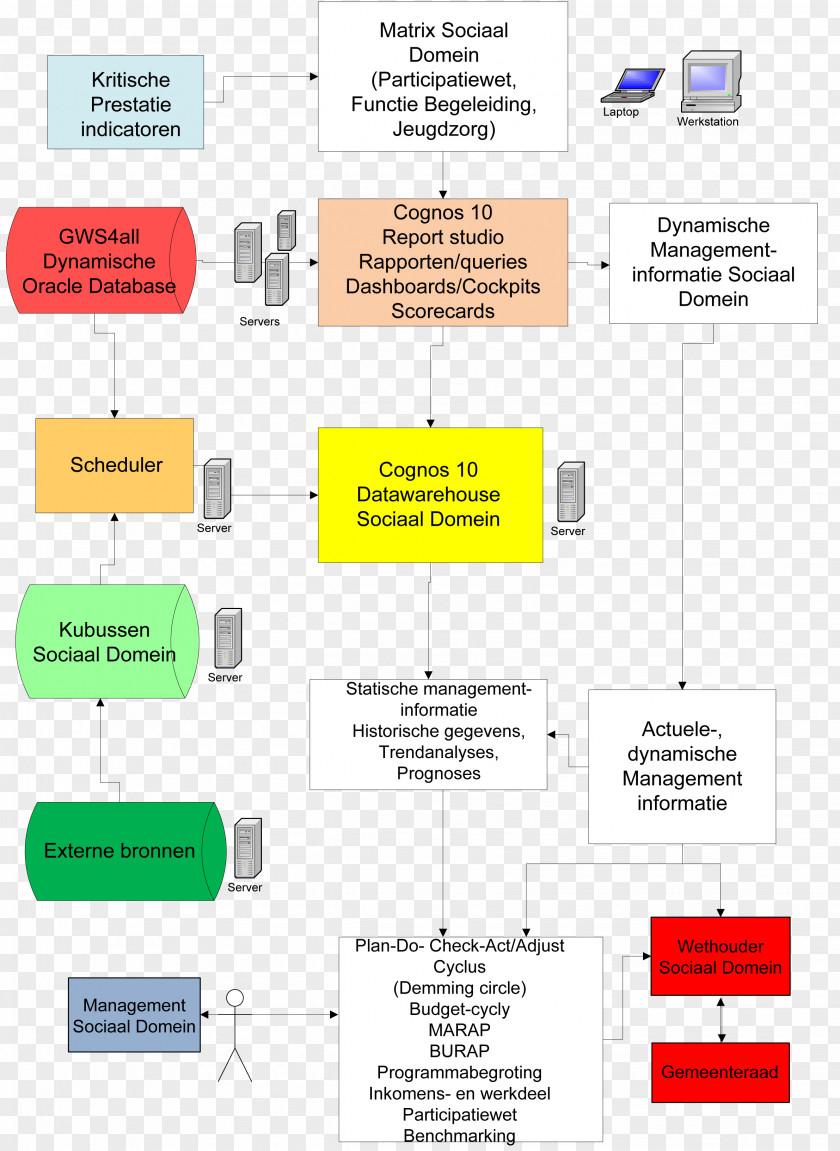 Line Brand Organization Angle Product PNG