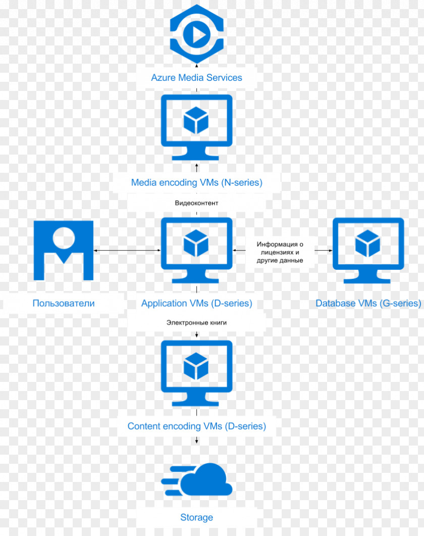 Microsoft Logo Brand Azure Organization PNG