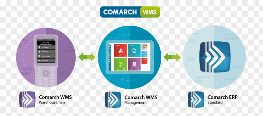 Warehouse Management System Comarch PNG