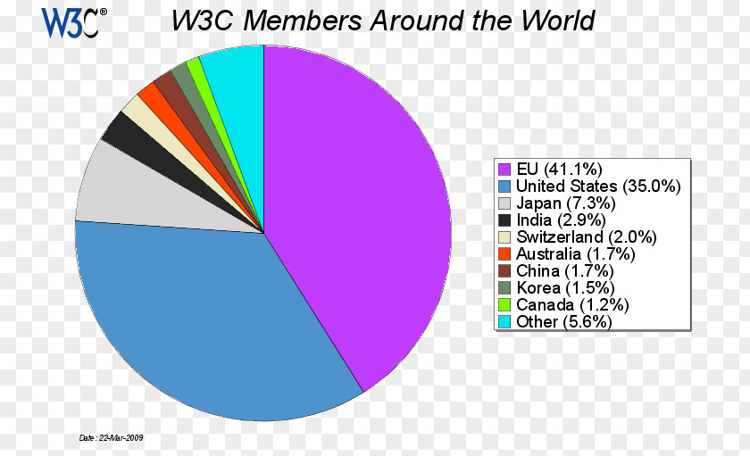 World Wide Web Consortium Index Term Massachusetts Institute Of Technology PNG