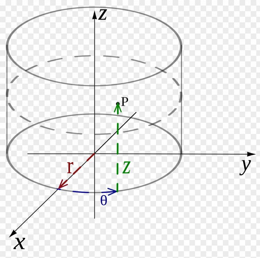 Cast Cylinder Polar Coordinate System Cylindrical Cartesian PNG