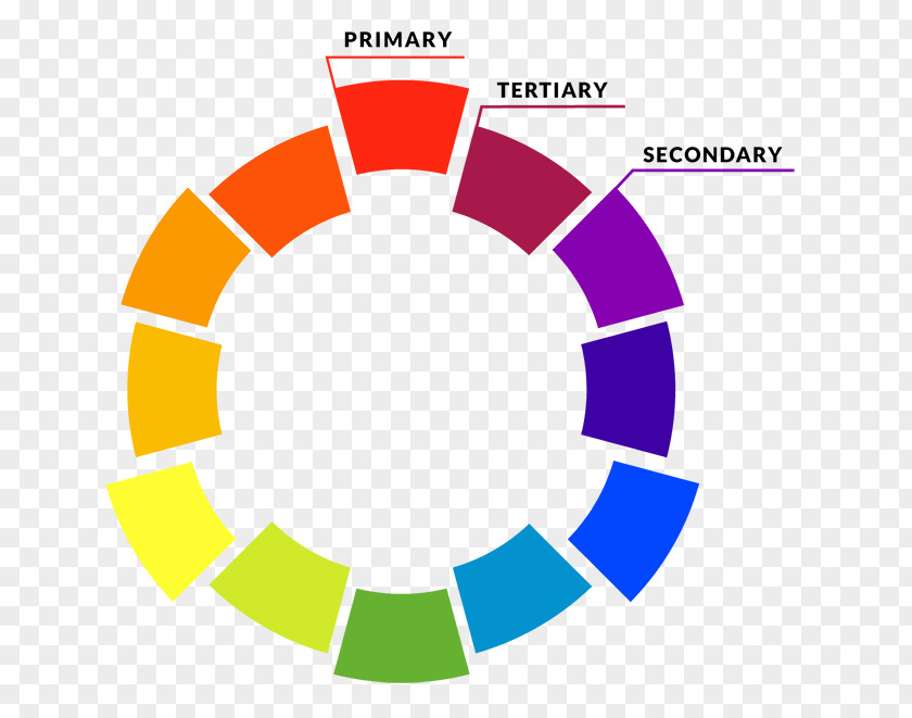 Color Scheme Wheel Complementary Colors Secondary PNG