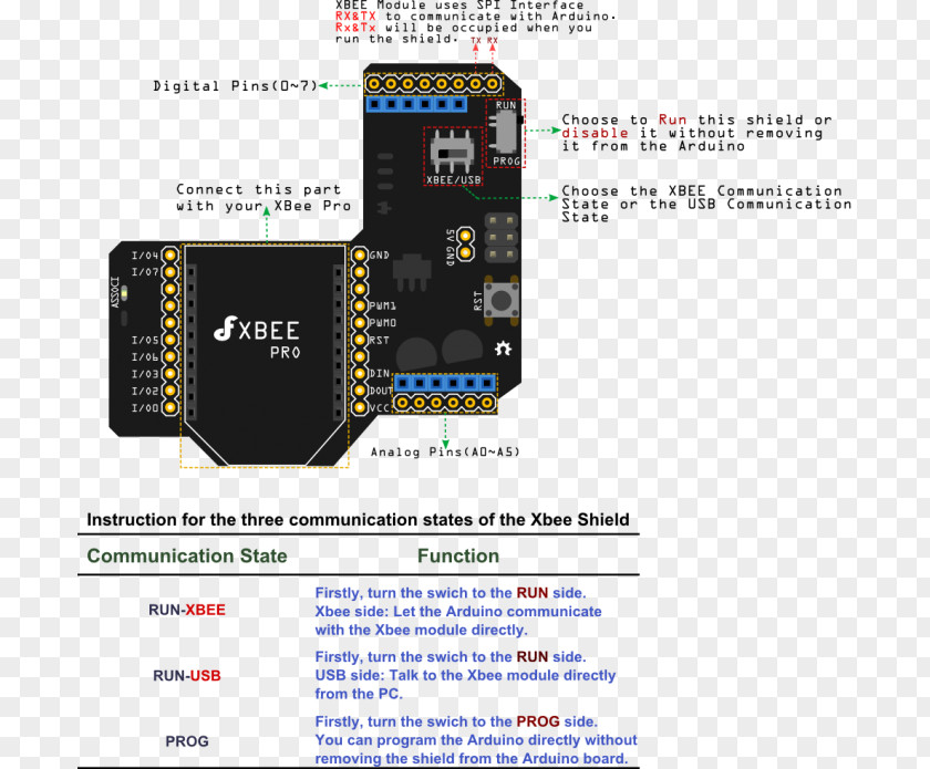 Thumb Drive Microcontroller XBee Arduino Wiring Diagram Zigbee PNG