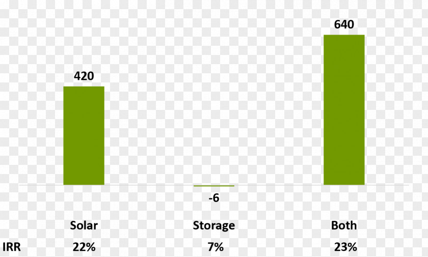 Energy Storage Solar Power PNG