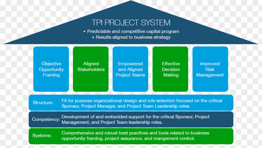 Organizational Framework Organization Diagram Brand Line Product PNG