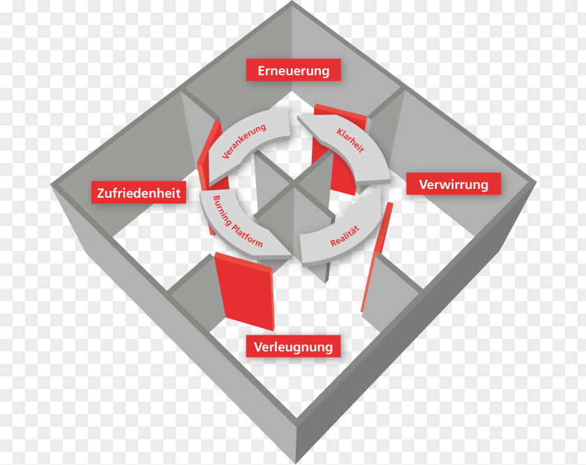 Zimmer Movement Change Management Room Organization PNG