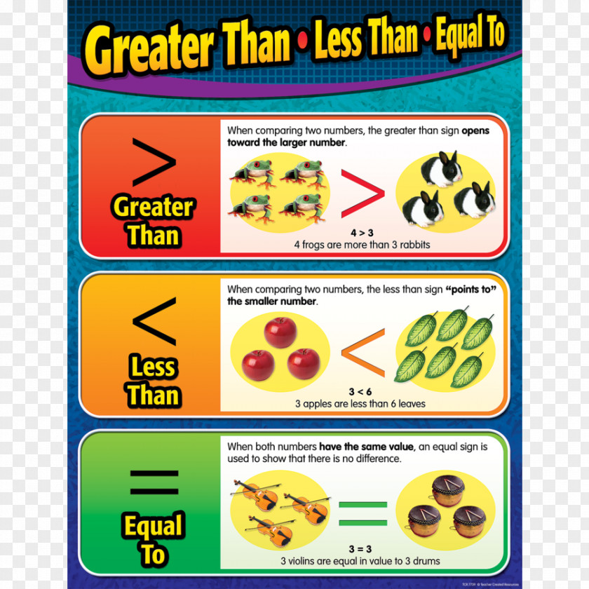 Kindergarten Posters Greater-than Sign Less-than Mathematics Equality Chart PNG