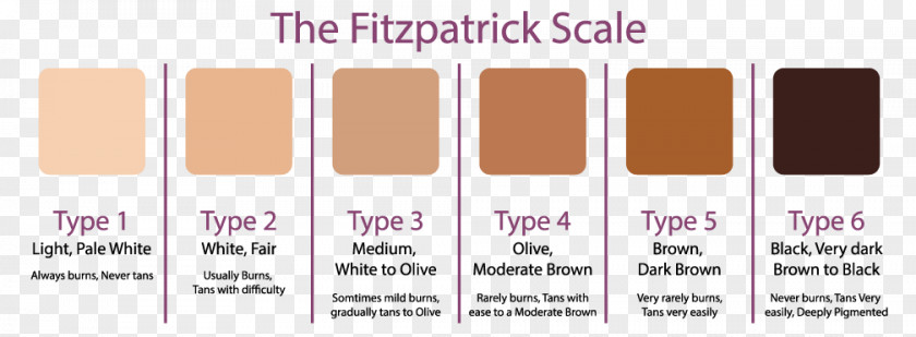 Shrink Pores Fitzpatrick Scale Human Skin Color Photorejuvenation PNG