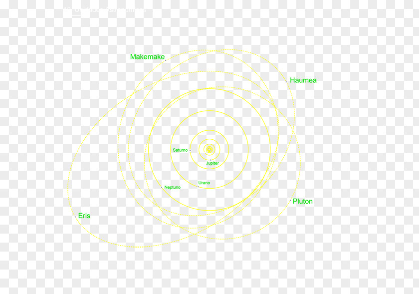 Sistema Solar Circle Green Point PNG