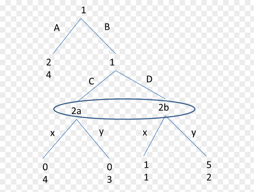 Triangle Point PNG