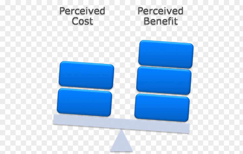 Marketing Value Proposition Business Chain PNG