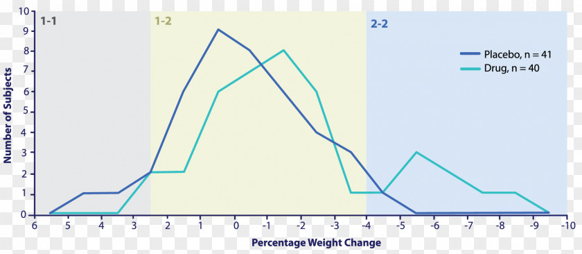 Triangle Diagram PNG