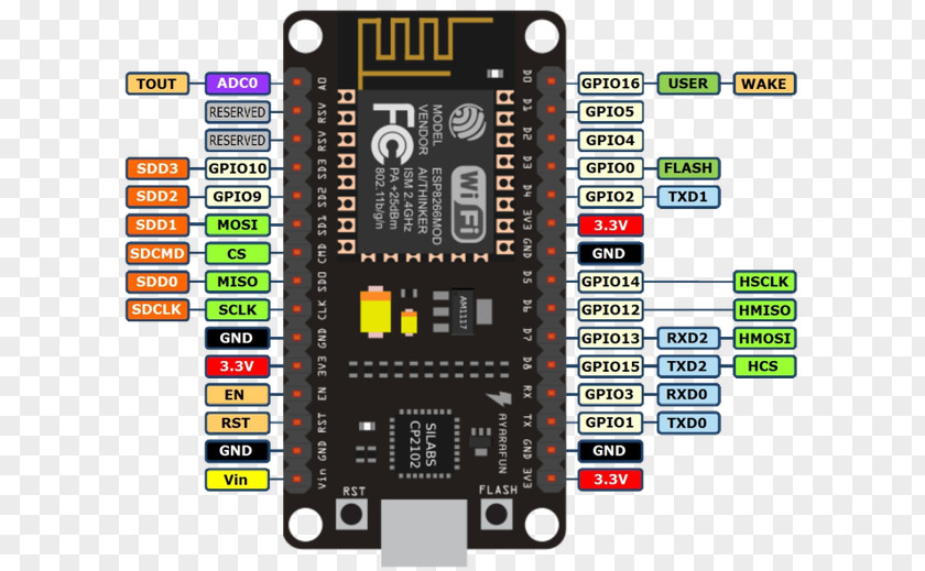 Wifi NodeMCU ESP8266 Arduino General-purpose Input/output Microcontroller PNG