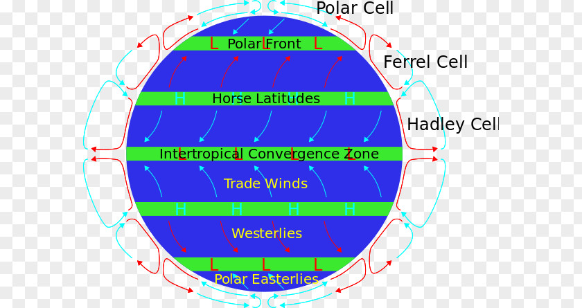 Earth Prevailing Winds Northern Hemisphere Atmospheric Circulation PNG