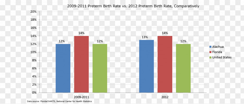 Health Premature Obstetric Labor Childbirth Learning Disability Statistics PNG