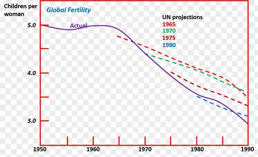 Child Total Fertility Rate World Population Birth Demography PNG