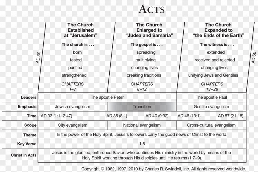 Book Acts Of The Apostles Books Bible New Testament Epistle To Ephesians PNG