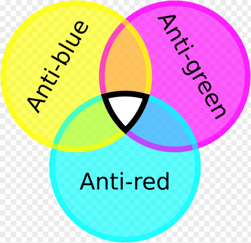 Color Charge Quark Antikvark Strong Interaction PNG