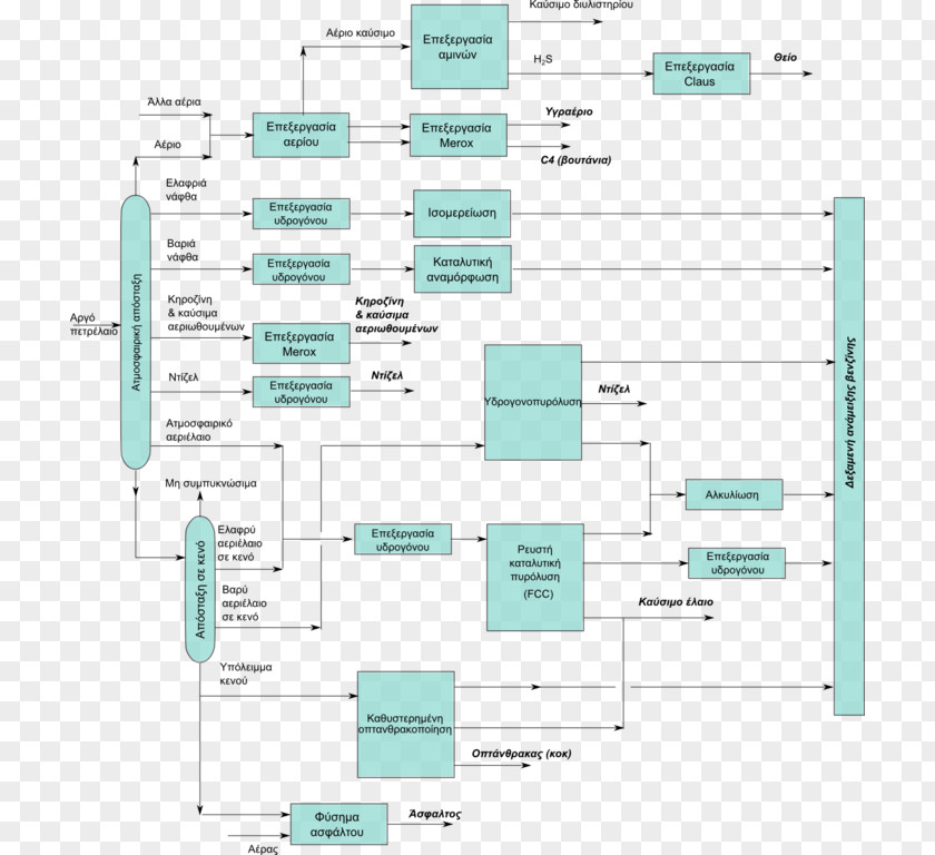 Oil Refinery Distillation Petroleum Refining PNG