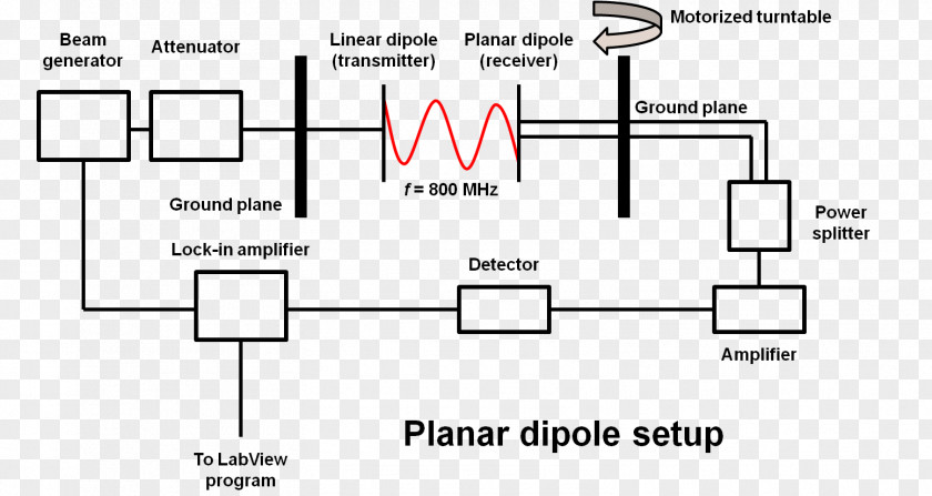 Antenna Microwave Amplifier Document Product Design Drawing Line PNG