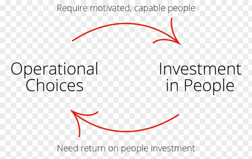 Business The Good Jobs Strategy: How Smartest Companies Invest In Employees To Lower Costs And Boost Profits Value Investment PNG