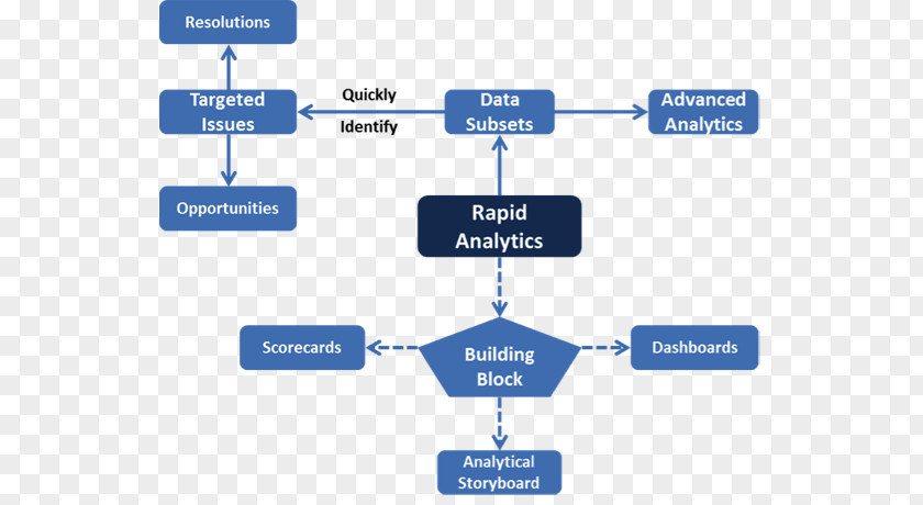Data Visualization Brand Organization Line PNG