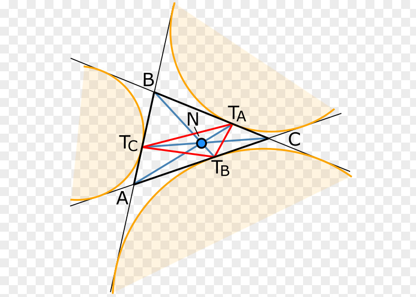 Triangle Center Nagel Point Geometry PNG