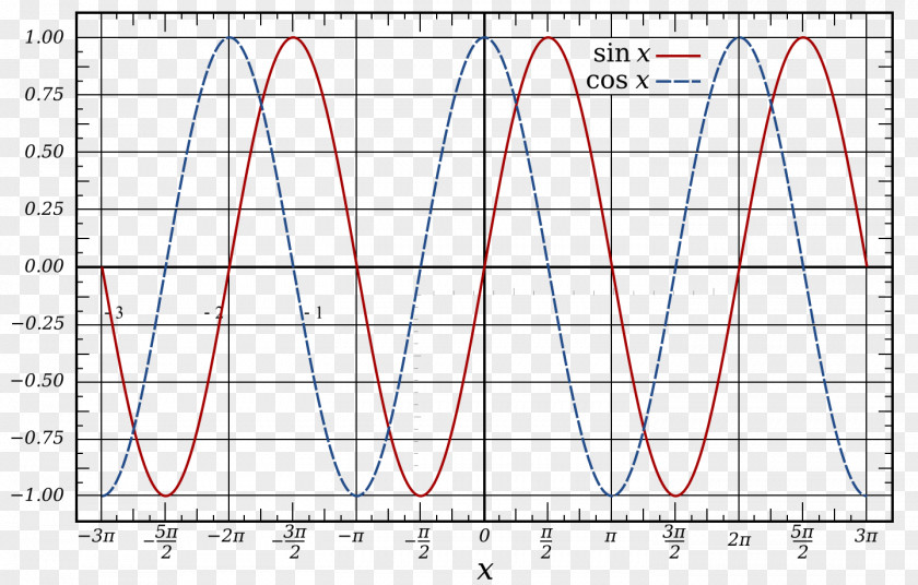 Wave Sine Sawtooth Triangle PNG