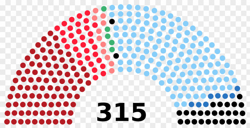 Italy Italian General Election, 2018 Chilean 2017 1987 PNG