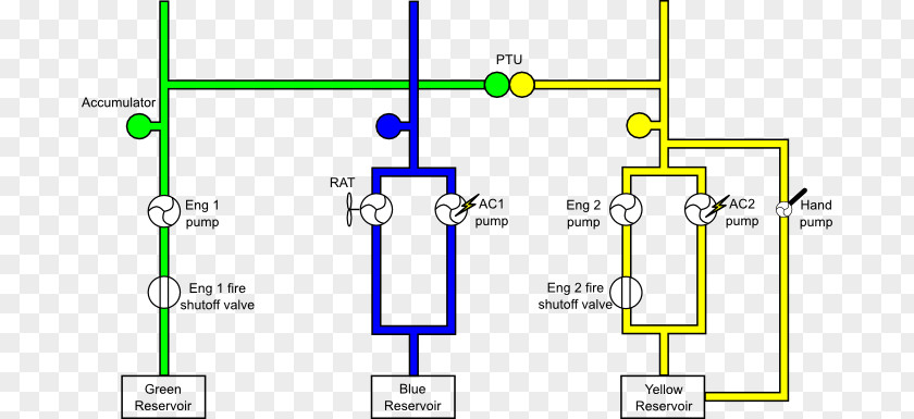 Schematic Diagram Airplane Airbus A380 Aircraft Hydraulic Drive System PNG