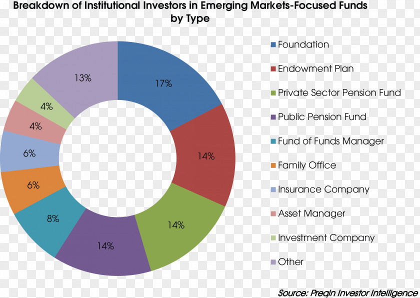 Investorowned Utility Asset Allocation Investor Funding Bank Management PNG