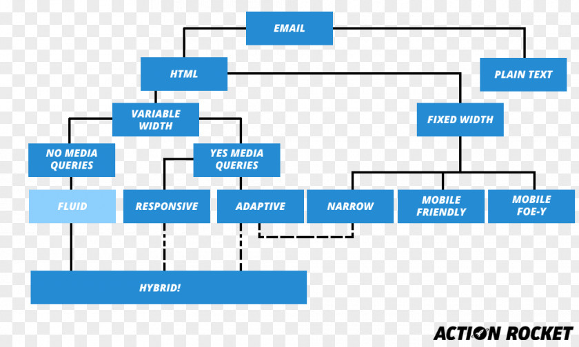 Email Flowchart Responsive Web Design Marketing MailChimp PNG