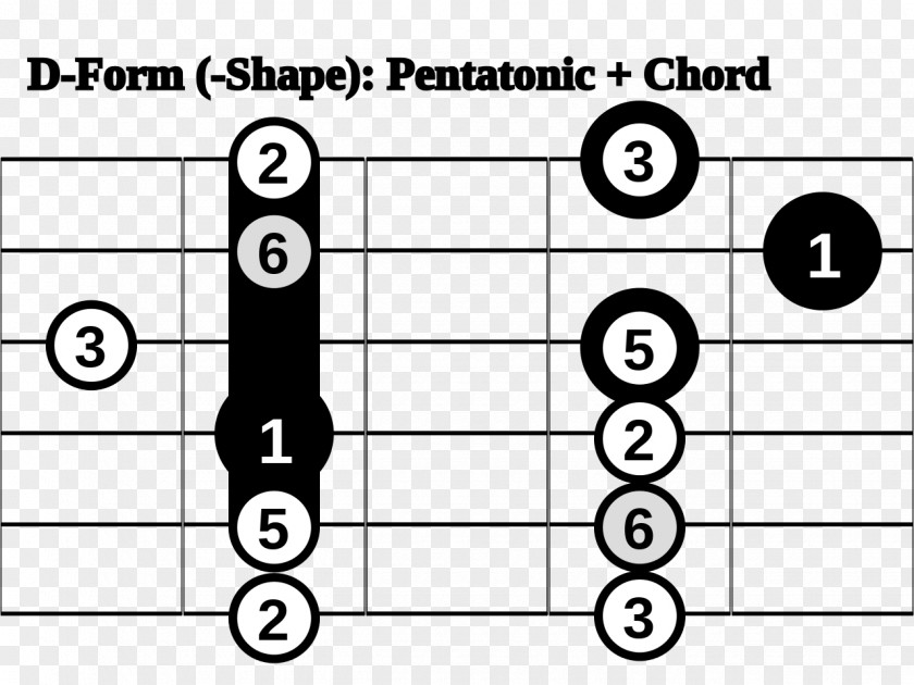 Guitar Pentatonic Scale Barre Chord Major PNG