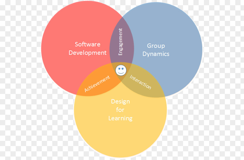 Background Design About Education Brand Diagram PNG