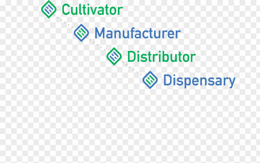 Supply Chain Logo Document Organization Line PNG