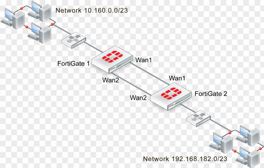 FortiGate Fortinet Virtual Private Network Redundancy Open Shortest Path First PNG
