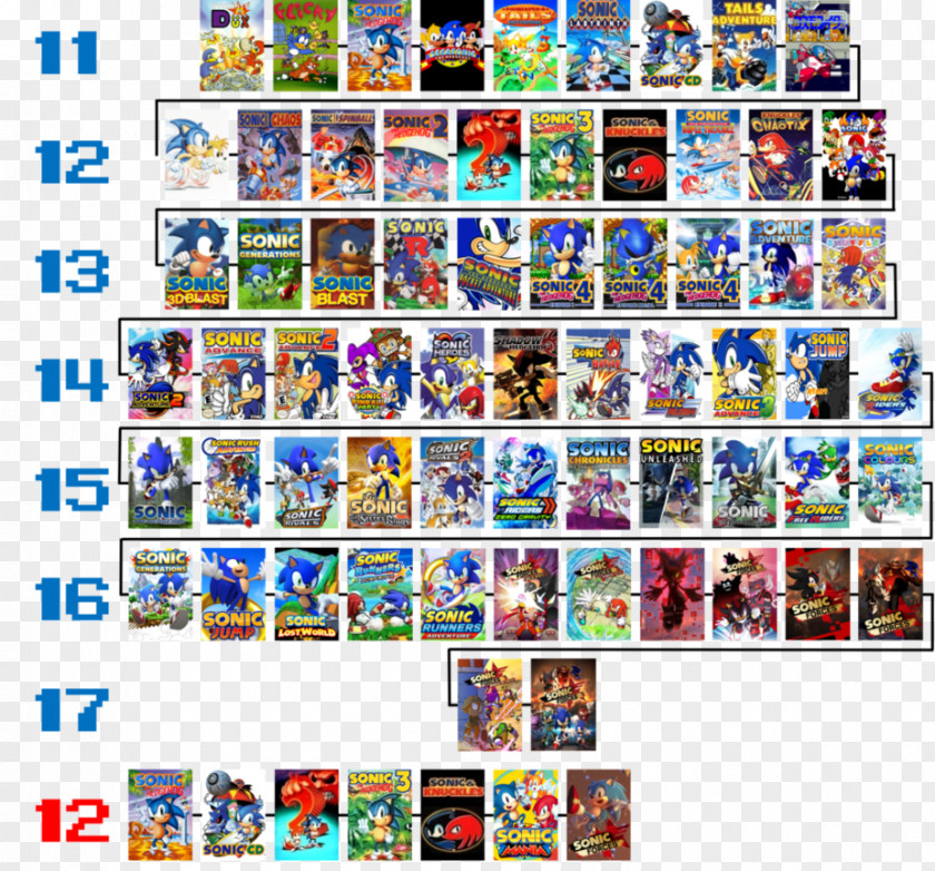 Chronological Table Sonic The Hedgehog 3 & Sega All-Stars Racing 2 Chronicles: Dark Brotherhood PNG