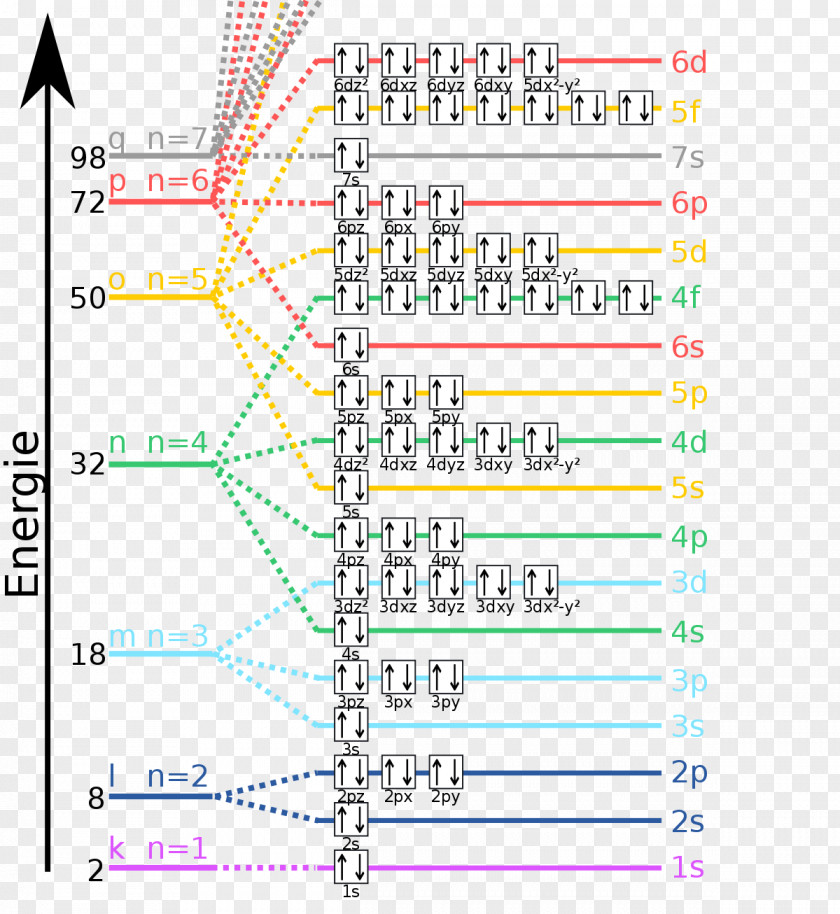 Energy Level Grotrian Diagram Atomic Orbital Nucleus PNG